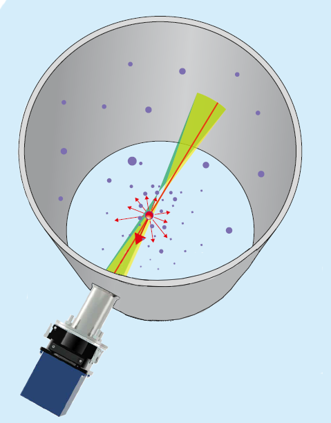 Optical Dust Measurement